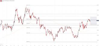 Nasdaq 100 Price Forecast Semiconductor Stocks Look To