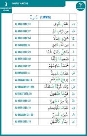 Pada kata tersebut berlaku naql dalam bacaan riwayat hafsh. 24 Tajweed Ideas Tajweed Quran Quran Letter Recognition Worksheets