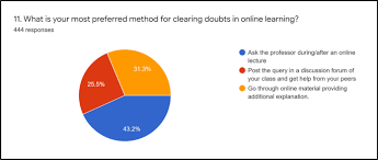 Api, source code and integration options available. A Survey On The Effectiveness Of Online Teaching Learning Methods For University And College Students Springerlink