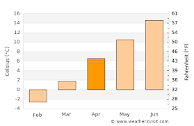 Death toll rises to 170 in germany and belgium floods. Osoyoos Weather In April 2022 Canada Averages Weather 2 Visit