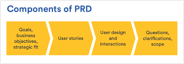 Learn How To Create A Lean Agile Product Requirements Document By Following These Principles We 039 Ll Show You How To Document Templates Lean Project Agile
