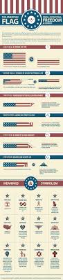 Flags Of The World Blog Flags Of The World Flag American Heritage Girls