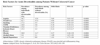 On the other hand, there are patients who have these diseases/disorders that have been diagnosed with colon cancer. Assessing The Link Between Acute Diverticulitis Colorectal Cancer Physician S Weekly