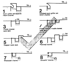 Some Of The Different Types Of Scum Gutter Channel Systems Available Download Scientific Diagram