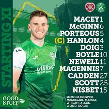 Mar 27, 2021 · scott allan went straight into inverness ct's matchday squad for saturday's match with arbroath. Lw6g1zwb7p96rm