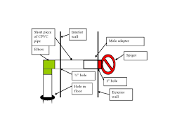 Check spelling or type a new query. How To Install An Outdoor Spigot For Watering Your Garden Dengarden