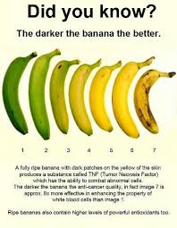 Which Of These Bananas Is Better For You Ripe Or Unripe Unripe Banana Best Time To Eat Banana Healthy