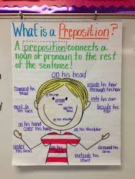 Prepositions Anchor Chart Writing Anchor Charts Writing Lessons Anchor Charts