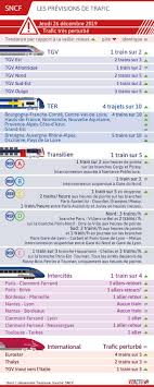 En intercités, voyagez vers plus de 150 destinations. Greves Le Trafic Sncf Toujours Fortement Perturbe Jeudi Avec Seulement Un Tgv Sur Deux
