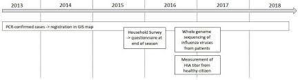 Netcare moot hospital is located in pretoria's quiet suburb of rietfontein, and offers a tranquil atmosphere conducive to our patients' recovery. Identification Of Influenza Urban Transmission Patterns By Geographical Epidemiological And Whole Genome Sequencing Data Protocol For An Observational Study Bmj Open