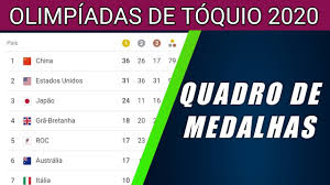 Aguarde que a partir das 17h00 do dia 27 de julho será dada a largada para as olimpíadas 2012. Rngnoec89fh9nm