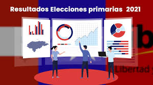 Jun 17, 2021 · este viernes 18 de junio inicia periodo de propaganda electoral para elecciones primarias jun 17, 2021 la ley establece como propaganda electoral todo evento o manifestación pública y la publicidad radial, escrita, en imágenes, en soportes. Mapa De Resultados Elecciones Primarias Honduras 2021 Nivel Presidencial Tu Nota