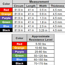 details about resistance bands loop crossfit yoga pull up exercise fitness strength training