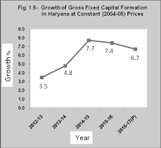 'current' style plates are the registrations currently used for new registrations and are made up of the form; Http Esaharyana Gov In Portals 0 Economic 20census Economic Survey 20 2018 19 Pdf