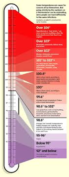 Childrens Temperature Conversion Chart 2019