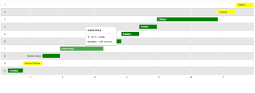 Very Bad Limitation In Google Visualization Api Gantt