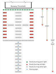 Approach Lighting System