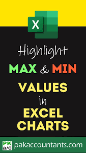 Excel Charts Highlight Max And Min Values In The Chart In 2020 Excel Tutorials Microsoft Excel Tutorial Excel Hacks