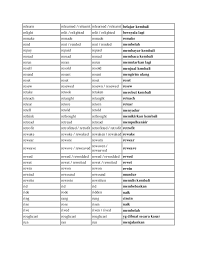 Pengertian dan 23 contoh kalimat auxiliary verbs. Contoh Kalimat Irregular Verb Mutakhir Dubai Khalifa