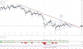 Viab Stock Price And Chart Nasdaq Viab Tradingview Uk