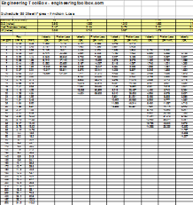 steel pipes schedule 80 friction loss and velocity diagrams