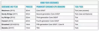 Intel Processors Generations Chart Best Processor And