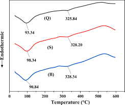 Image result for Tessmannia burttii