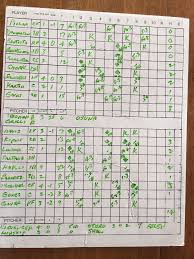 Convential Baseball Score Sheets Have Fonts And Type That