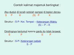 Didalam kalimat majemuk, berdasarkan proses terjadinya atau proses pembentukannya dapat dibagi menjadi 4, yakni kalimat majemuk rapatan, kalimat majemuk setara, kalimat majemuk campuran, dan kalimat majemuk bertingkat. 20 Contoh Kalimat Majemuk Setara Bertingkat Dll Lengkap
