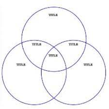Check spelling or type a new query. Venn Diagrams 2 Circle 3 Circle And 4 Circle Templates