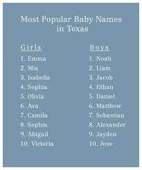 To see the most popular names for boys across all origins, check out our list of the top 100 boys names. Top 10 Most Popular Baby Names In The South By State