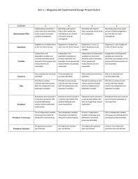Advertisement Project Rubric Rubrics For Projects Rubrics Science Projects