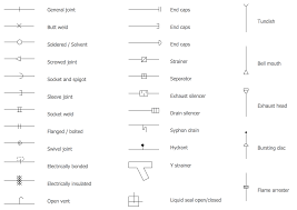 Piping And Instrumentation Diagram Software