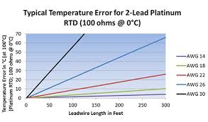 Difference Between 2 Wire Rtd 3 Wire Rtd And 4 Wire Rtds