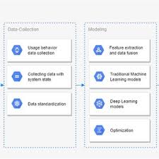 Webmasters, you can add your site in. Pdf Making Vending Machines Smarter With The Use Of Machine Learning And Artificial Intelligence Set Up And Architecture