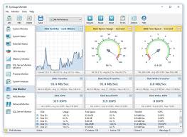 sysgauge system monitor disk activity monitoring