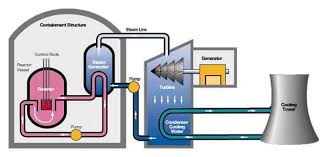 Plug (three pin) connects an electrical appliance to the mains electricity supply. Yl 2023 Gcse Physics Dangers Of Electricity Free Diagram