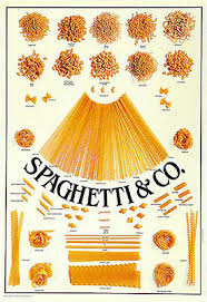 Italian Pasta Spaghetti And Co Kitchen Restaurant Wall Chart Poster Ebay