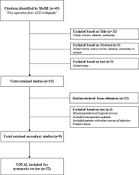 Image result for Postoperative Fever