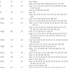 That would be of help for my research. Pdf Evaluation Of An Mmpi A Short Form Implications For Adaptive Testing