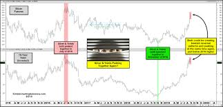 Silver Rally Peaking Watch Bond Yields For A Evidence