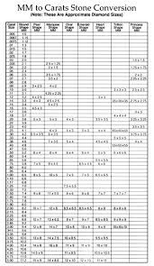 Mm To Carats Conversion Sell Diamonds Online The Diamond