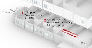Reaction to the parkland shooting led to events such as the march for our lives rally in washington, d.c., on march 24, 2018. What Happened In The Parkland School Shooting The New York Times