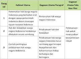 Aug 03, 2021 · topiktrend.com, kunci jawaban kelas 6 sd tema 1 halaman 75 76 77 78 79 80 81 82 83 84 : Lengkap Kunci Jawaban Halaman 78 79 80 81 82 Tema 6 Kelas 6 Buku Siswa Subtema 2 Pembelajaran 6 Pojok Edukasi