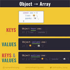 Overview converting a string to number is a much required feature in any programming language. Converting Object To An Array Samanthaming Com