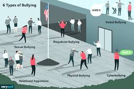 Hurtful texts, unkind social media posts, chatroom harassment—that's all bullying. 6 Types Of Bullying Parents Should Know About