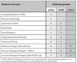 Professionelle vorlage sofort zum download. Https Www Dguv De Medien Fb Psa De Sachgebiet Sg Pna Sis 2015 05 Psa Pdf