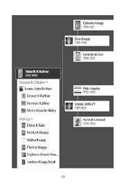 The Viola Factor by Sheridan Brown