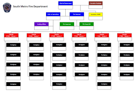 organizational chart south metro fire