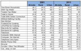 Express each fraction as a percent.round your answer to the nearest whole number 76 over 125. 2011 Census Shows How 1 3 Billion People In India Live Prb